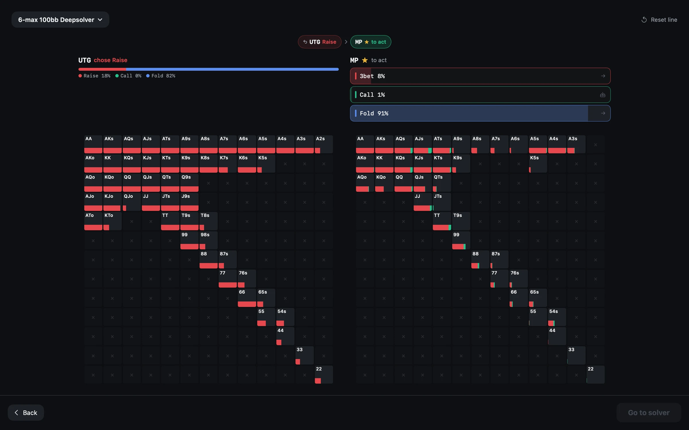 MelaGTO preflop range explorer